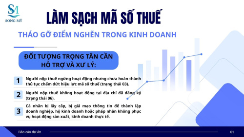 “Làm sạch mã số thuế - Tháo gỡ điểm nghẽn trong kinh doanh"